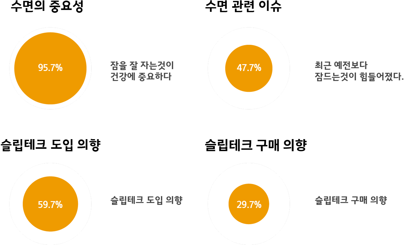 그래프