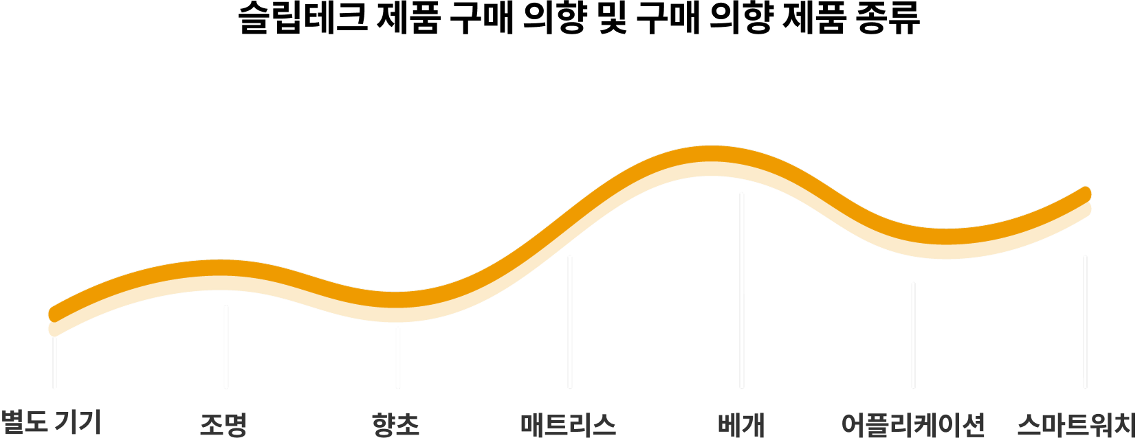 그래프