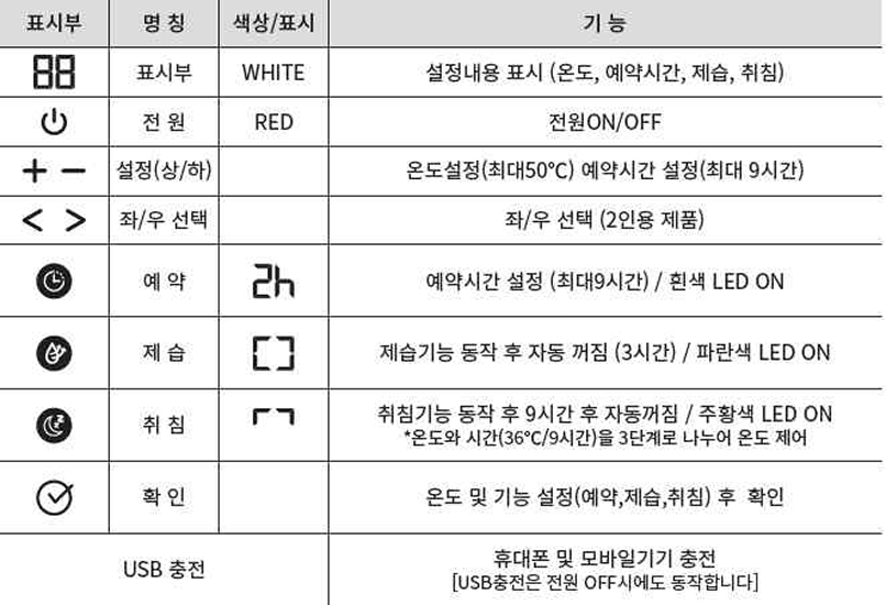 온도조절기