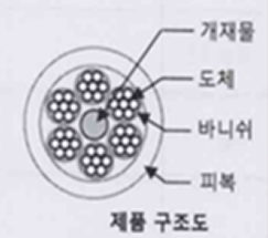 열선