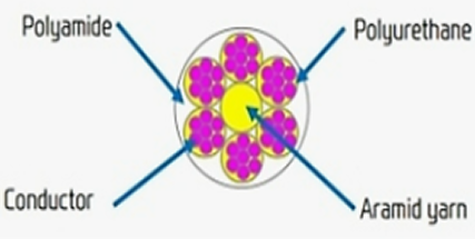 열선